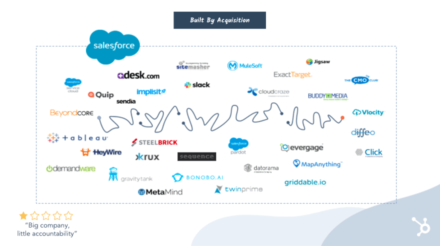 Salesforce slack acquisition strategy